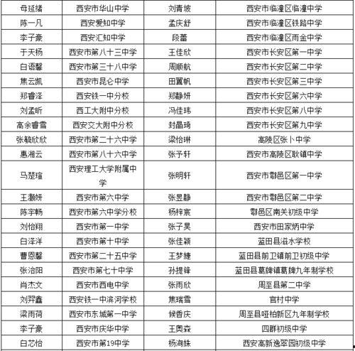 陕西学生爆料事件视频最新,校园疑云揭开真相